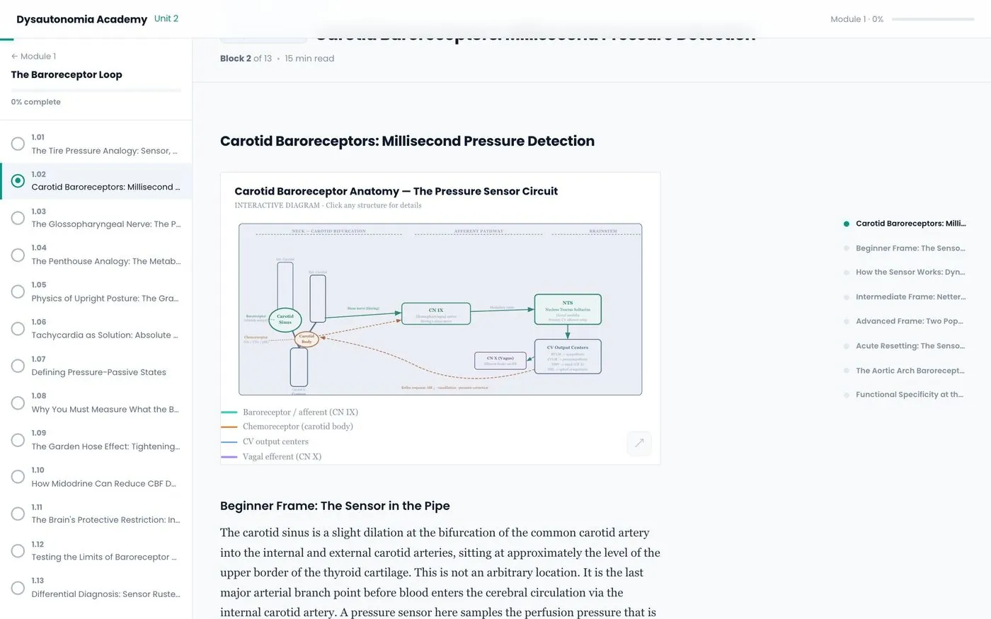 Lesson page with an interactive circuit diagram
